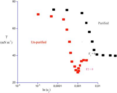 Surface Activity and Efficiency of Cat-Anionic Surfactant Mixtures